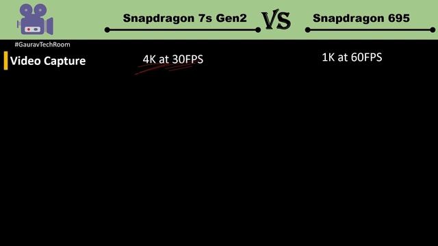 Snapdragon 695 VS Snapdragon 7S Gen 2 | Which is best?⚡| Snapdragon 7S Gen 2 Vs Snapdragon 695 смотреть онлайн