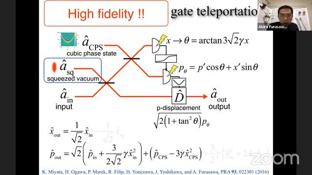 Non‐Gaussian operations with nonlinear feedforward for fault-tolerant universal ... (Akira Furusawa смотреть онлайн
