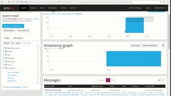 Graylog Open Source Log Management Dashboard Configuration