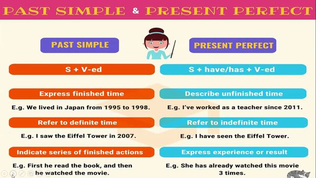 Class IX English VIDEO 22 PAST AND FUTURE TENSE смотреть онлайн