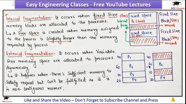 Operating System Important Topics | Internal Vs. External Fragmentation with Solved Example in Hind смотреть онлайн
