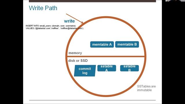 Ch5 Session04 - Apache Cassandra Architecture смотреть онлайн
