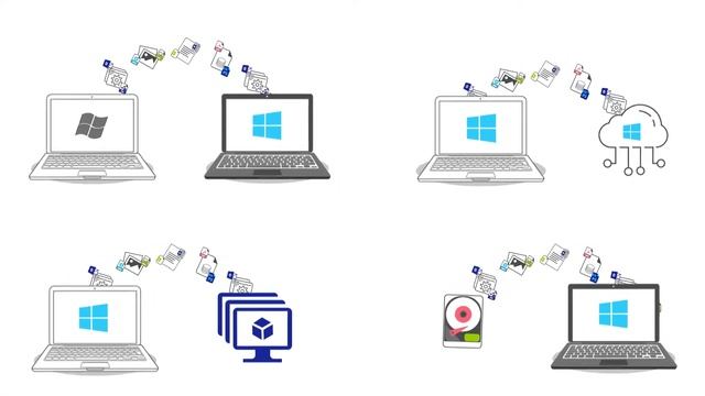 Migration Kit Pro - Migrate Profiles, Data, Applications to Windows 10, to new hardware, to Cloud смотреть онлайн