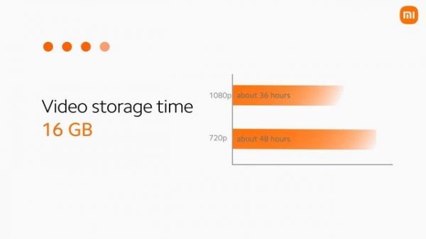 How to choose the SD Card for Mi Home Security Camera