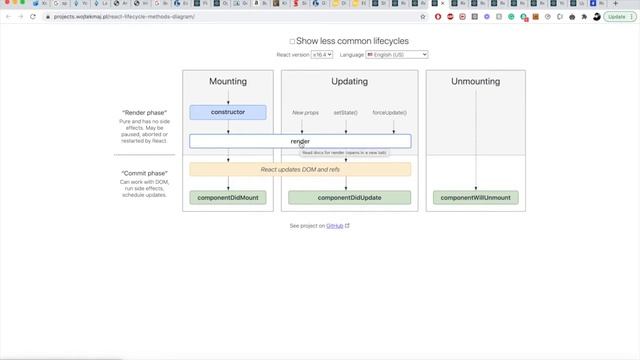 React native | Component lifecycle смотреть онлайн
