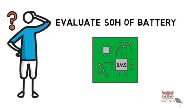 State of Health of battery | Battery SOH | Battery Management System смотреть онлайн