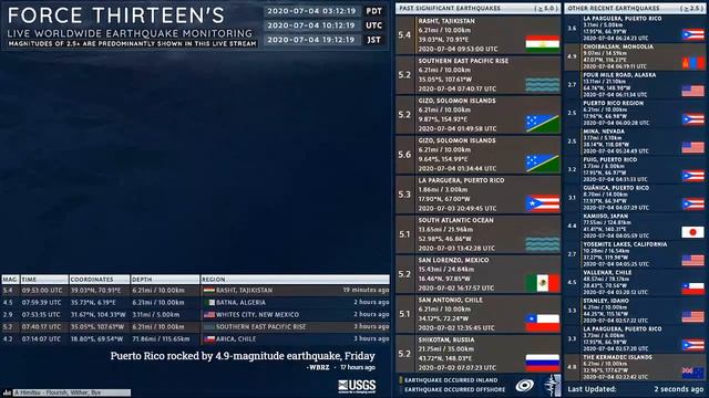 2020-07-04 09:53:00 UTC | M 5.4 - Rasht, Tajikistan | Force Thirteen Earthquakes смотреть онлайн
