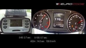 Еврокод чип тюнинг Audi Q3 2.0 TFSI Stage1