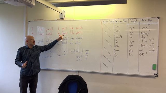 Intermediate Simple & Continuous Tenses смотреть онлайн