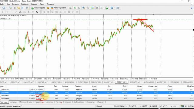 объемный анализ forex 14.12.2016 ЕВРО, ФУНТ, ЗОЛОТО, НЕФТЬ, КРОССЫ смотреть онлайн