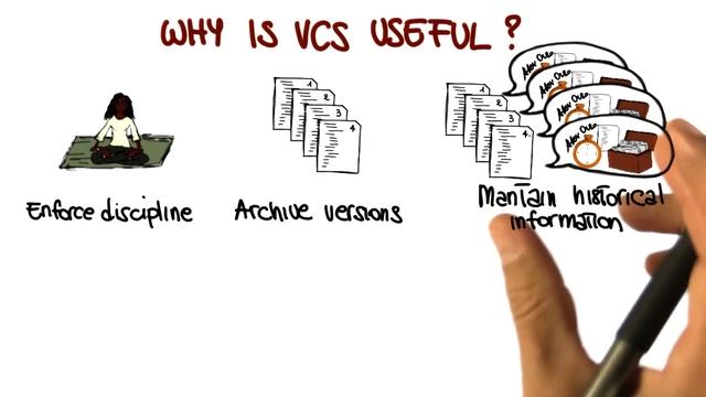 Version Control System Introduction - Georgia Tech - Software Development Process смотреть онлайн