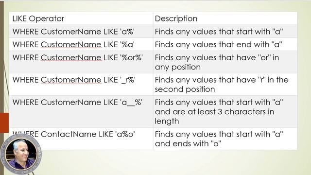 019 SQL server 2019 الاوامر SQL LIKE Operator SQL Wildcard Characters смотреть онлайн