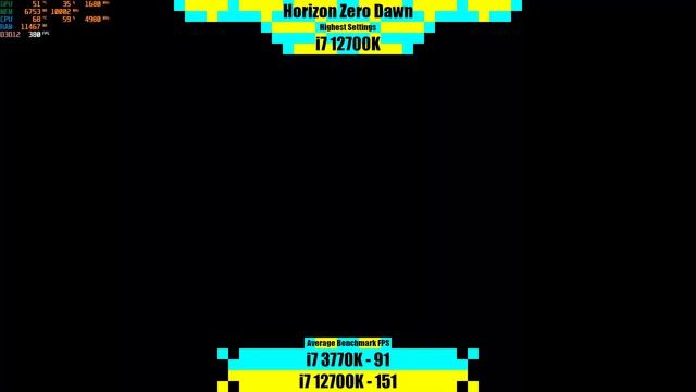 i7 3770K vs i7 12700K | RTX 3070 Ti смотреть онлайн
