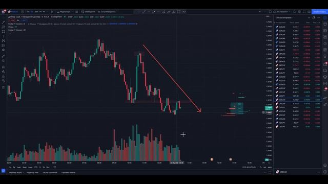 Трейдинг С НУЛЯ! Полное обучение ТРЕЙДИНГУ для новичков! Трейдинг Обучение! смотреть онлайн