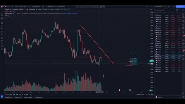 Трейдинг С НУЛЯ! Полное обучение ТРЕЙДИНГУ для новичков! Трейдинг Обучение!