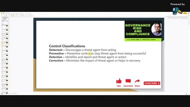 What Is GRC? Governance, Risk, and Compliance Explained смотреть онлайн
