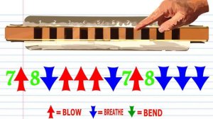 How to Play When Johnny Comes Marching Home on the Harmonica
