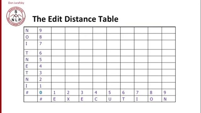 Nlp - 1.7 - Computing Minimum Edit Distance смотреть онлайн