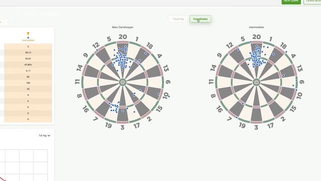 WIN the Scoring System of your Dreams! 🤯 🎯 - Scolia Home GIVEAWAY смотреть онлайн