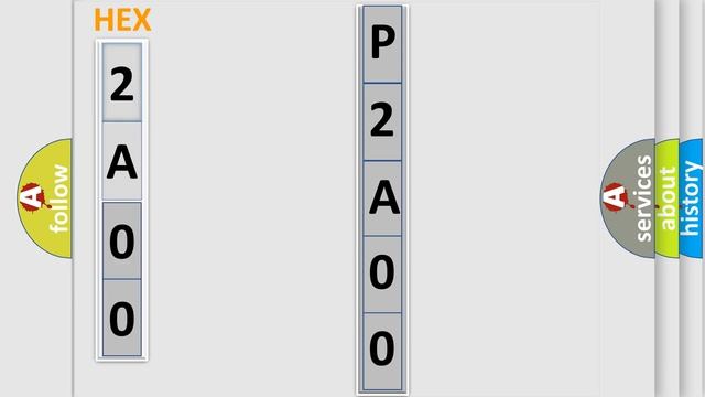 DTC Infiniti P2A00 Short Explanation