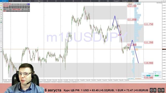 ? Утренний брифинг от 6 августа. ?Прогноз рынка форекс и forts. EURUSD, GBPUSD, USDCAD, USDJPY смотреть онлайн