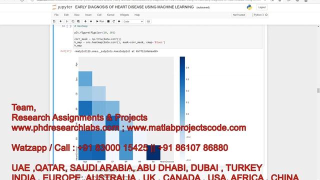 EARLY PREDICTION OF HEART DISEASE USING MACHINE LEARNING | PYTHON CODE | CARDIOVASCULAR DISEASES смотреть онлайн
