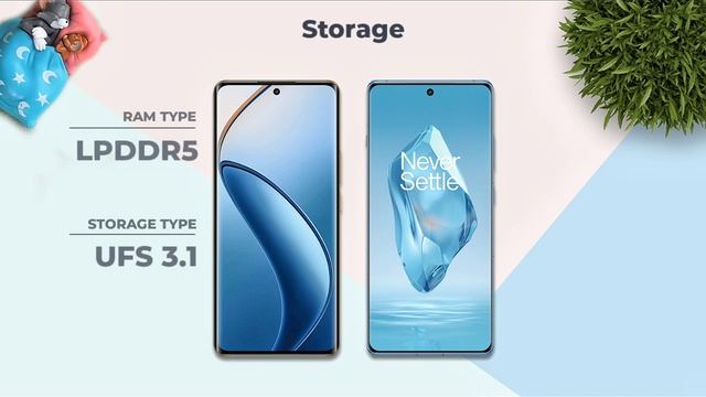 Realme 12 Pro Plus Vs OnePlus 12R