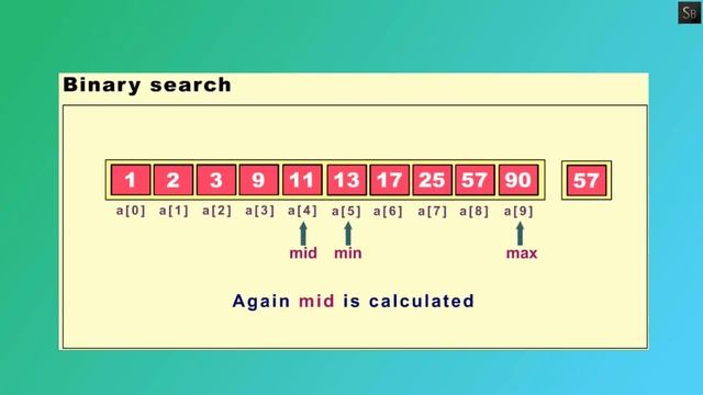 Working of Binary Search ( Step By Step Animation ) смотреть онлайн