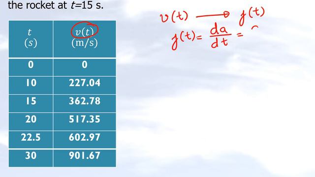 Chapter 02.03: Numerical Differentiation: Estimating the Second Derivative of a Discrete Function. смотреть онлайн