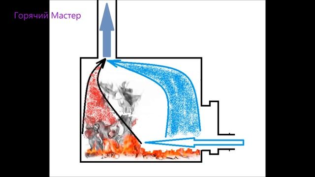 печь дровяная сквозняк в топке / сквозняк в печи / Wood burning stove excess air смотреть онлайн