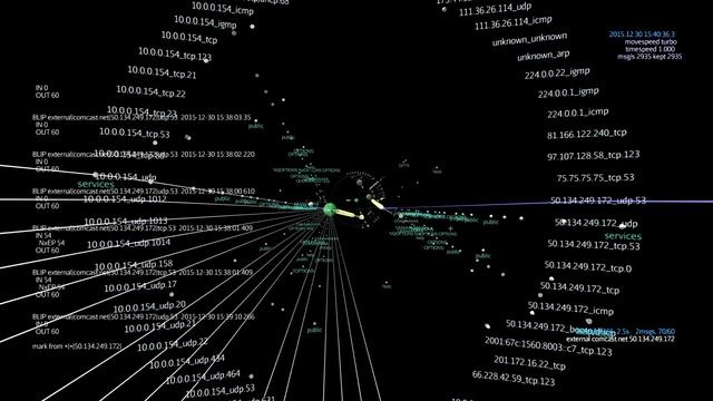 Deep Node, Inc. - Stopping a Brute Force Attack смотреть онлайн