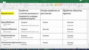 Как пробивать в танках: виды снарядов, нормализация снарядов, правило 3 калибров и т.д. Мир Танков
