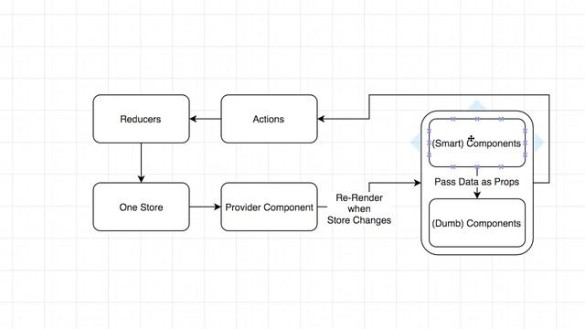 Redux Tutorial #1 - React js tutorial - How Redux Works смотреть онлайн