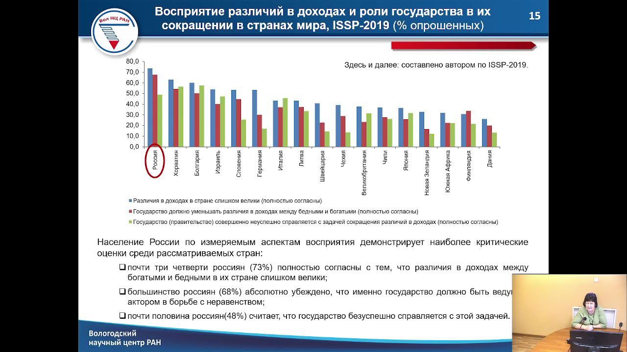 Масштабы неравенства и особенности его восприятия в современной России смотреть онлайн