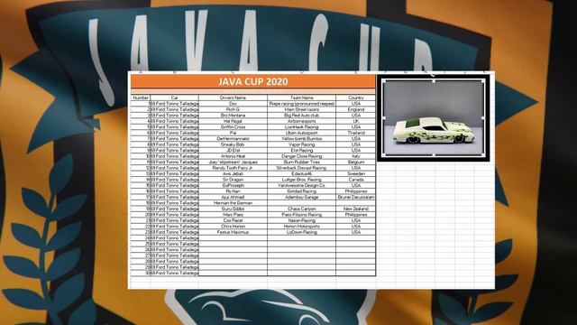 Group 1 Driver Selection Java Cup 2020 смотреть онлайн