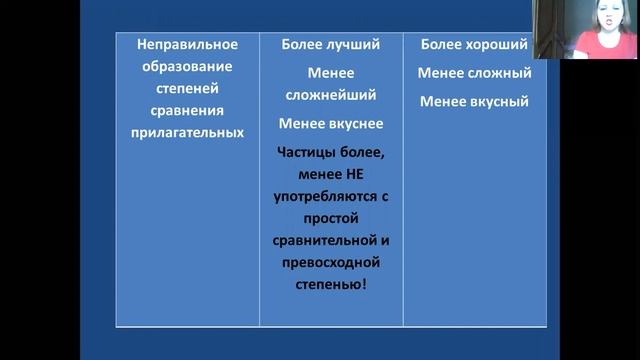 14. Речевые и грамматические ошибки (ЕГЭ по русскому языку) смотреть онлайн