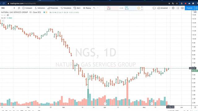 20-05-2020 Америка смотреть онлайн