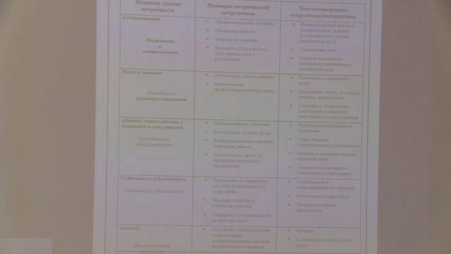 Развитие педагогических способностей в социально-педагогическом тренинге смотреть онлайн