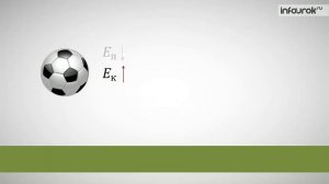 Превращение одного вида энергии в другой | Физика 7 класс #49 | Инфоурок