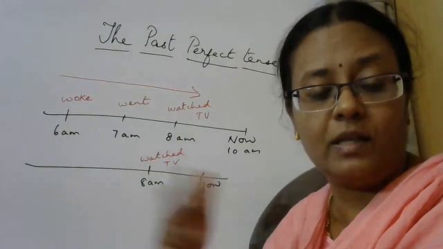 The Past Perfect tense смотреть онлайн