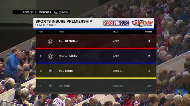 Speedway British Premiership: Belle Vue Aces v Ipswich Witches - Semi-Final Monday Sept 25, 2023 смотреть онлайн