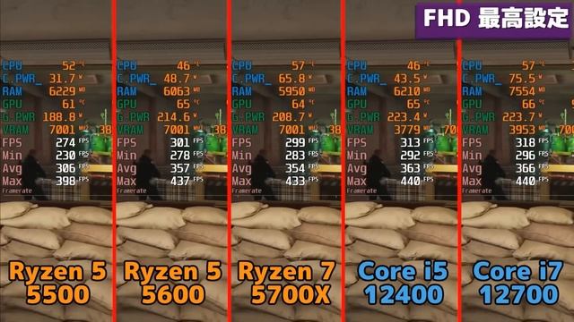 Мастерство и Личный Рост