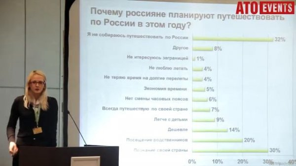 ОНЛАЙН ТРЭВЕЛ 3.0 Анна Руфо, Business Development, TripAdvisor