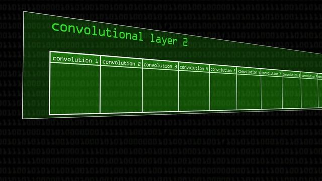 Inside a Neural Network - Computerphile смотреть онлайн