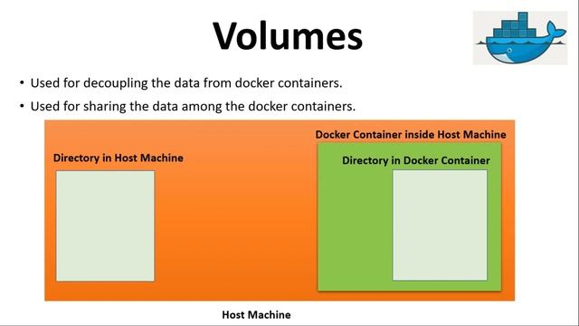 #28 Docker Volumes #1 | #BIG NO TO PAID TUTORIALS | Docker Volumes Mount Point | #InDepth Learnings смотреть онлайн