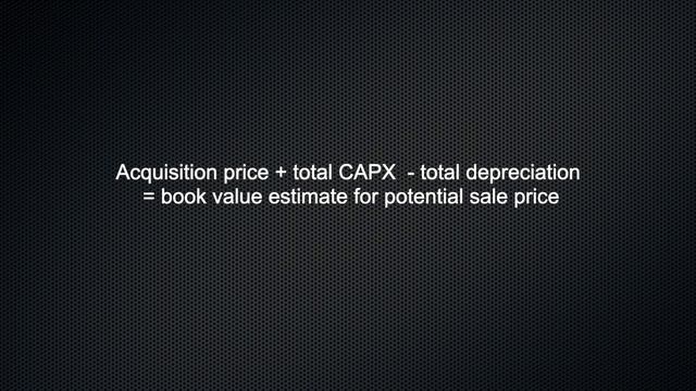 How to Calculate Adjusted Basis in Real Estate? Excel Pro Forma смотреть онлайн