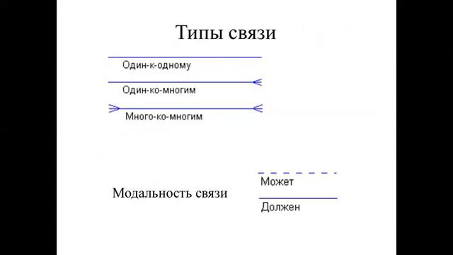 Каипова А.Д. ТБД 3ИРО лекция 10 Концептуальное моделирование смотреть онлайн