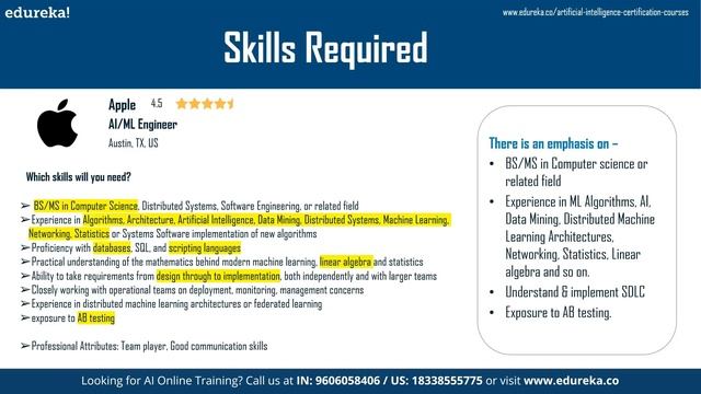 How to become an AI Engineer | Artificial Intelligence Roadmap | AI Career Path | Edureka смотреть онлайн