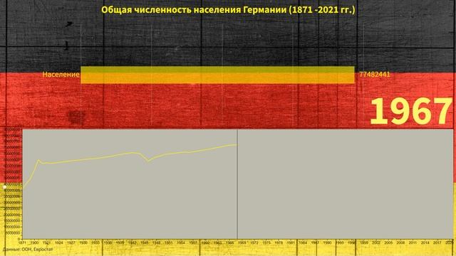 Численность населения Германии с 1971 по 2021 годы смотреть онлайн