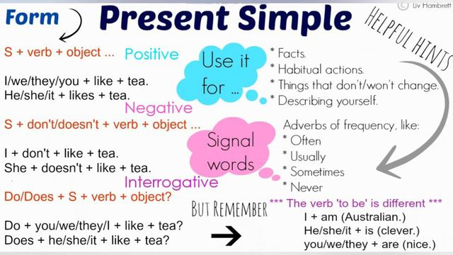 Present Simple Tense - Present tense 4 DAY Marathon - Definition, Use, Person Pronoun, All types смотреть онлайн